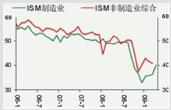 决定性的九月——德国经济